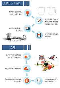 廣西3D打印技術(shù)研發(fā)及推廣應(yīng)用中心 軟件開發(fā)驅(qū)動(dòng)產(chǎn)業(yè)升級新引擎