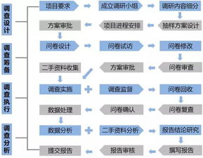 三顧咨詢 專項服務賦能企業品牌與管理雙翼齊飛