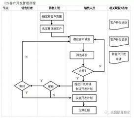企業(yè)10大管理流程工具箱 構(gòu)建高效運(yùn)營(yíng)的全面指南