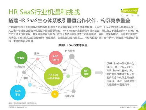 數字驅動，智贏未來 解讀艾瑞咨詢《2020年中國HR SaaS行業研究報告》