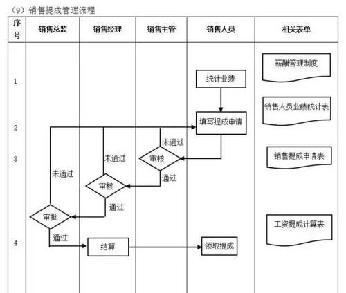 打造卓越運營體系 工廠管理流程全攻略