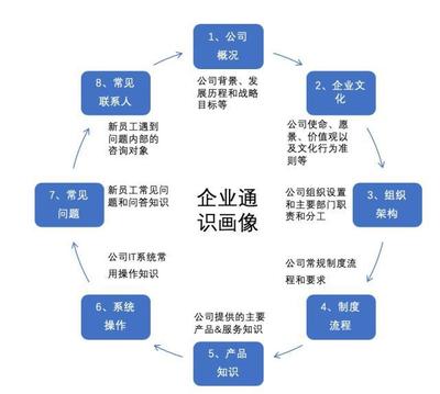 新人賦能 打造小而美的知識管理，驅動企業人才引擎
