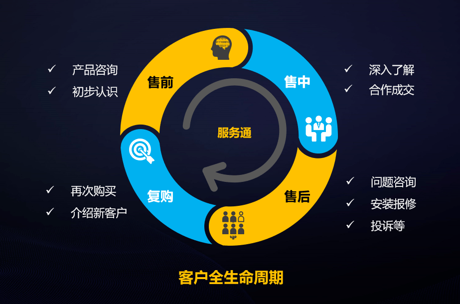 服務管理有一手，企業經營發展又添“金鐘罩”——論企業管理咨詢的賦能價值