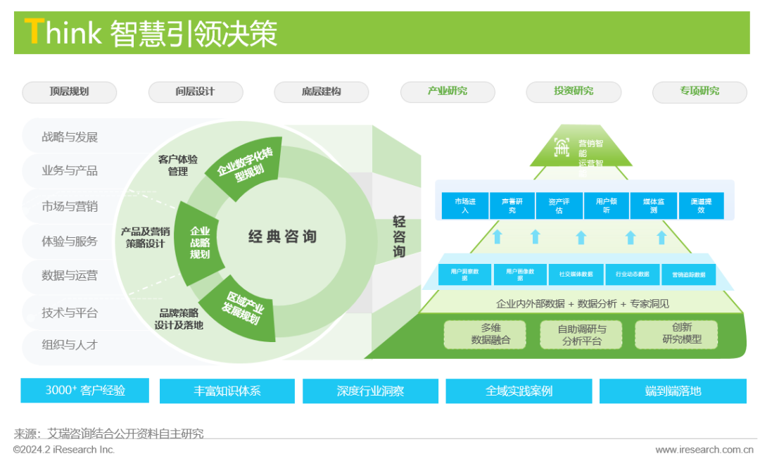 凱詰電商與天貓Digital生態實驗室強強聯手 創新推出“內容進銷存”企業咨詢解決方案，賦能品牌數字化增長
