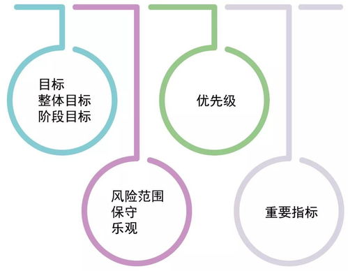 構(gòu)建具有風(fēng)險(xiǎn)意識(shí)的組織 新一代企業(yè)風(fēng)險(xiǎn)管理方法解讀