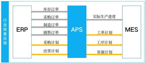 MES生產(chǎn)管理系統(tǒng) 制造企業(yè)實(shí)施后的核心變革與管理效益分析