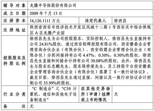 陜西半導體“鏈主”企業重啟IPO 企業管理咨詢的戰略意義