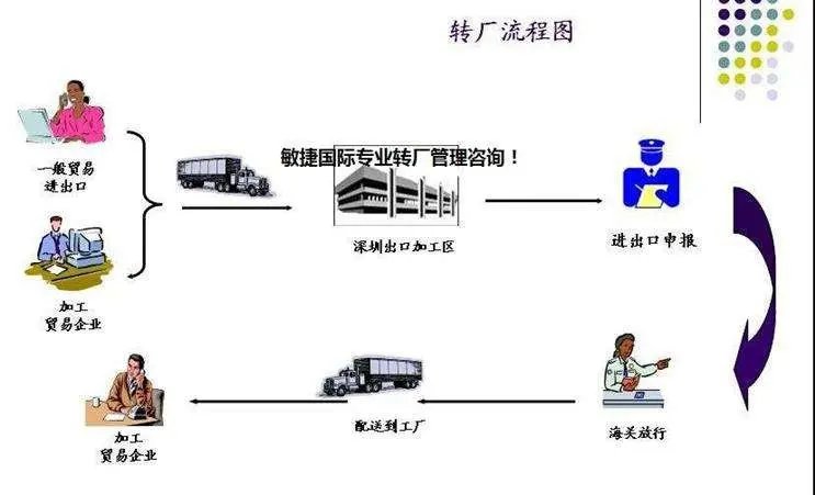 轉廠行動指南 一般貿易企業如何平穩過渡與管控風險