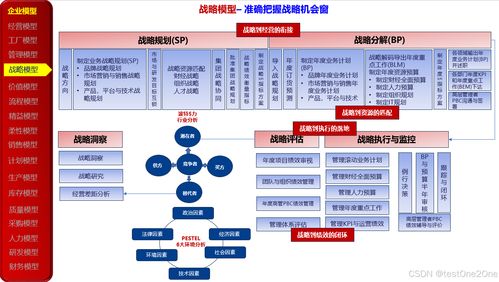 數字化轉型的導航儀 23種企業管理模型的應用與實踐