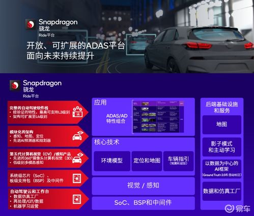 CES 2024亮點(diǎn) 高通以數(shù)字座艙與智能駕駛輔助領(lǐng)跑智能數(shù)字技術(shù)新紀(jì)元