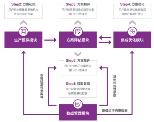 人工智能與能源電力數(shù)字孿生技術(shù) 智能數(shù)字技術(shù)的跨界融合實(shí)踐