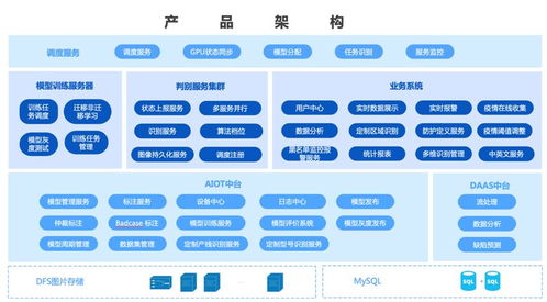 滴普科技依托DeepExi數字中臺快速部署人群體溫智能檢測系統